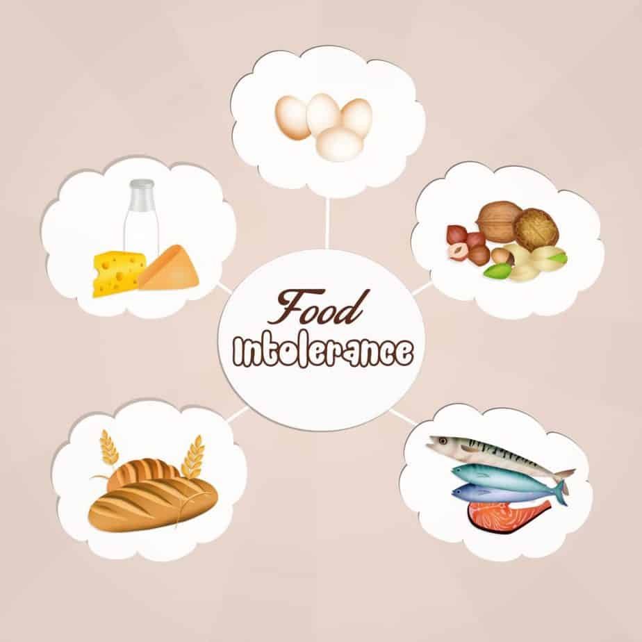 Illustration of food intolerance