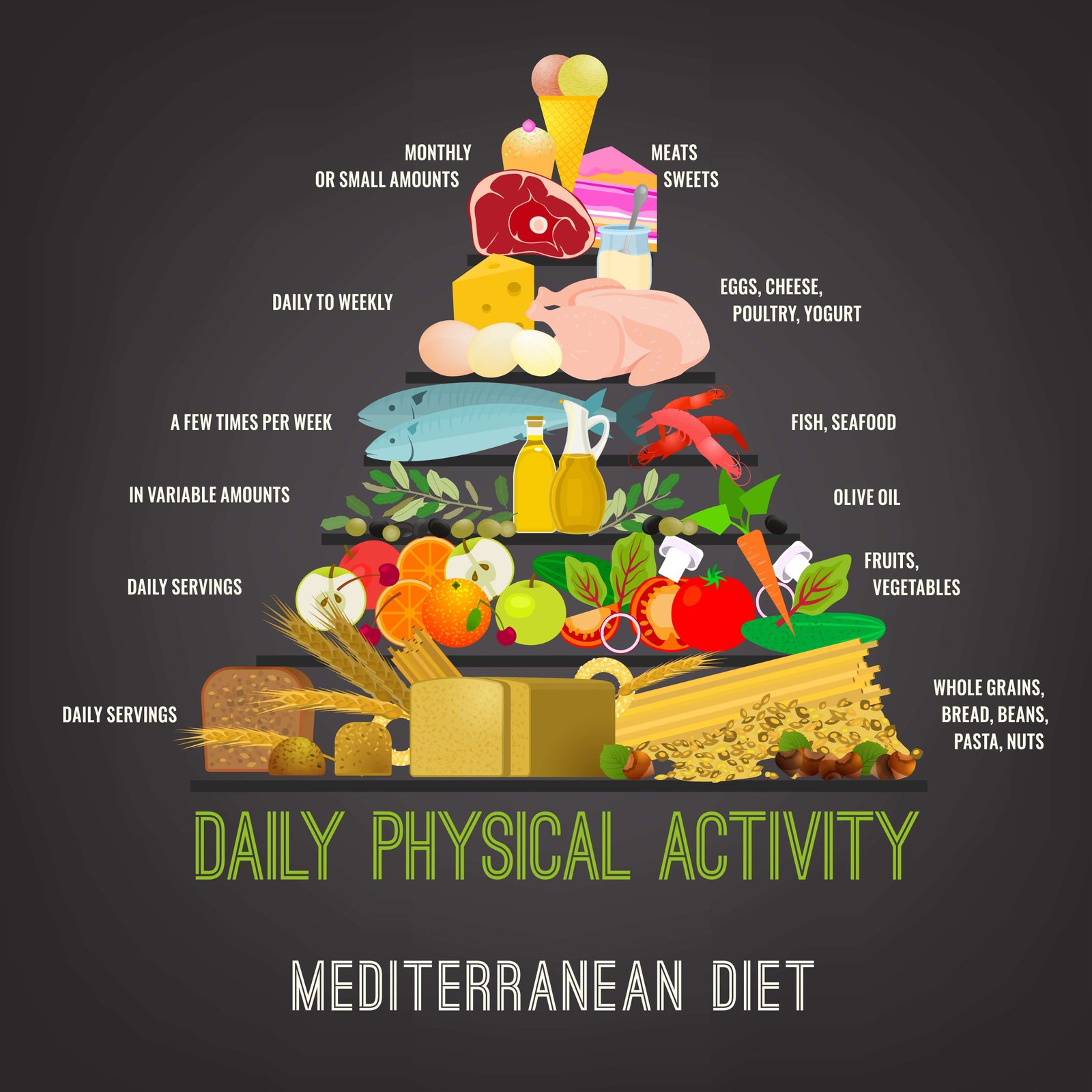 Is the Mediterranean Diet Gluten Free?