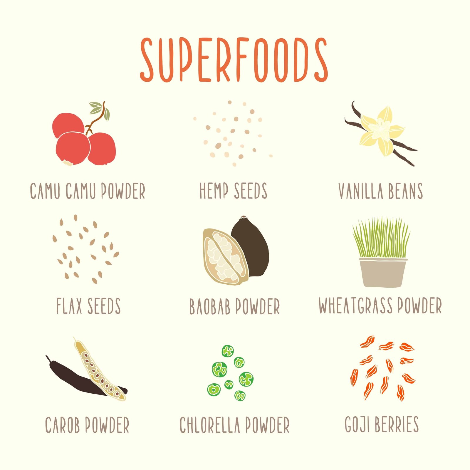 Are Superfoods Really Super?