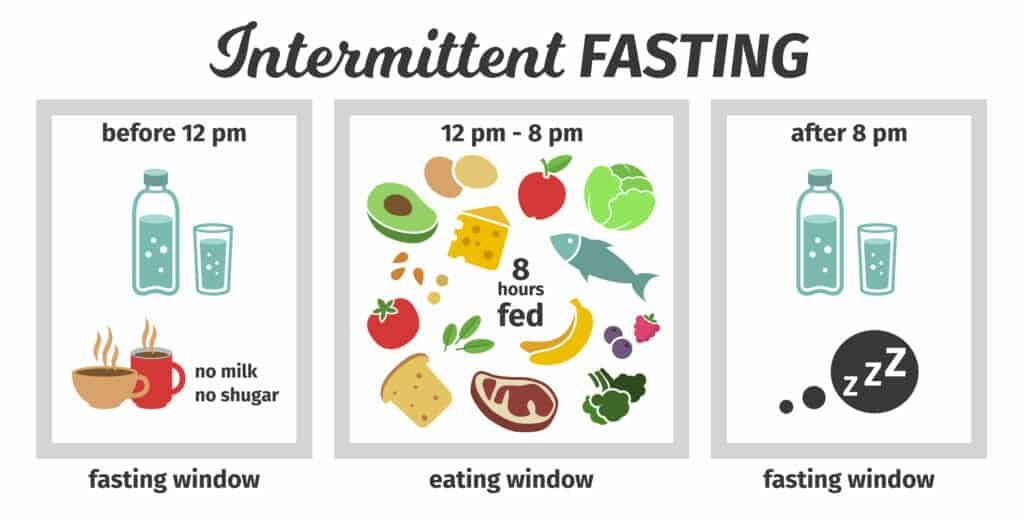 Lose Weight 2 Months Before Your Wedding:Intermittent Fasting