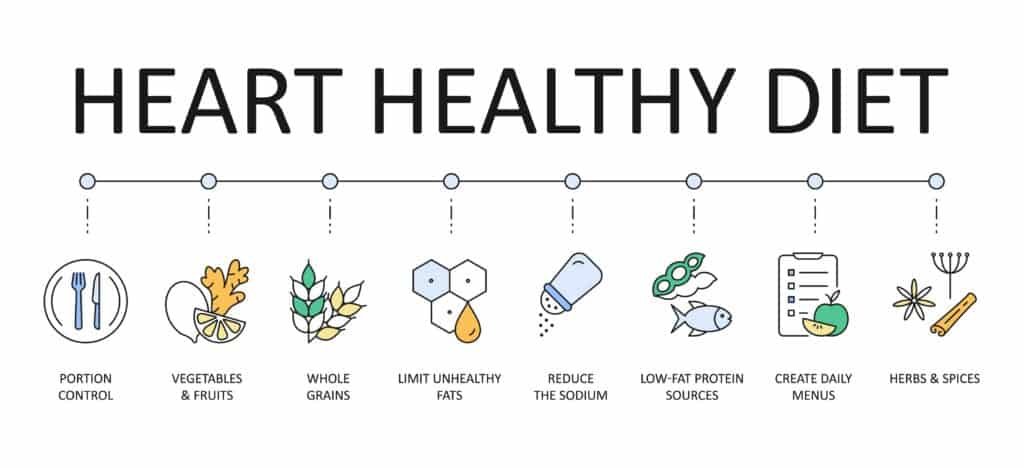 Heart-healthy diet banner